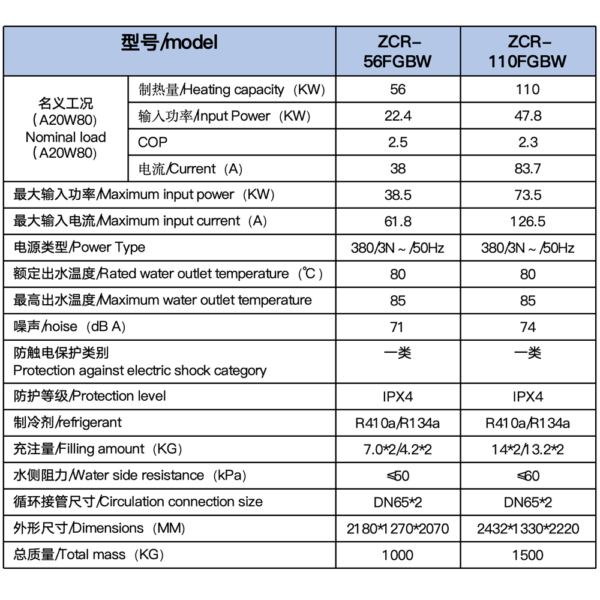 Air source heat pump（85˚C） - Image 2