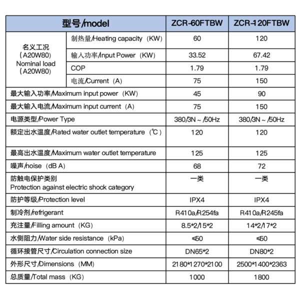 Industrial high temperature heat pump - Image 2