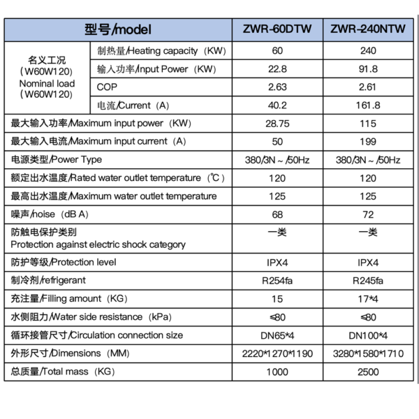 High temperature water source heat pump - Image 2