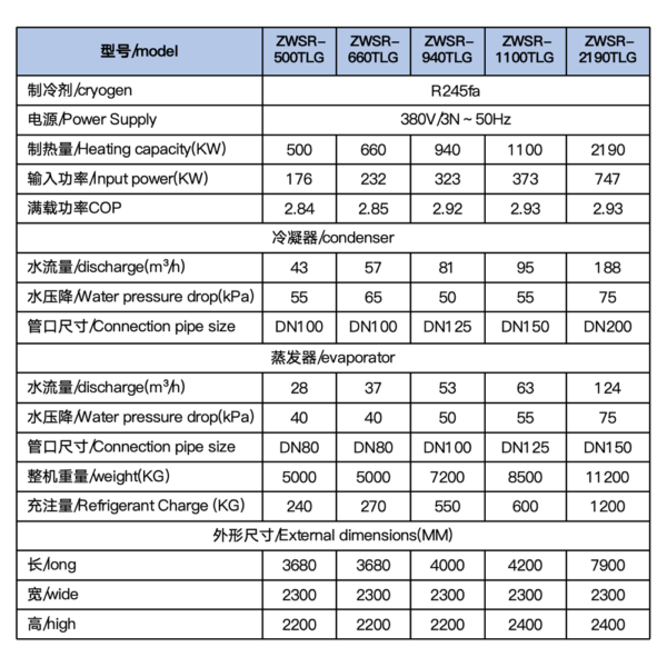 High temperature waste heat recovery heat pump - Image 2