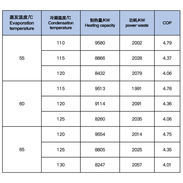 High temperature industrial centrifugal heat pump - Image 2